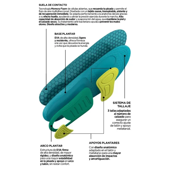 PLANTILLA MEMORY DAY 2