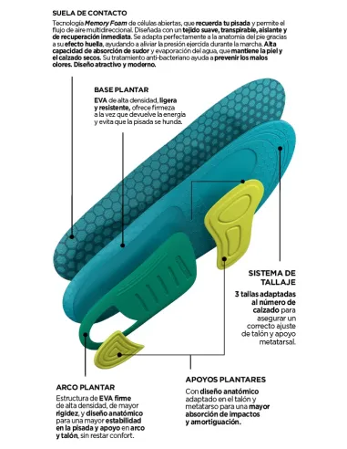 PLANTILLA MEMORY DAY